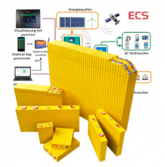 ECS Komplettset 40-160Ah 