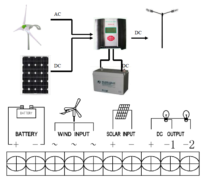Windgenerator 3S3-400 für 12V Autobatterie - Solartechnik, Funtech,  Energiemessgeräte